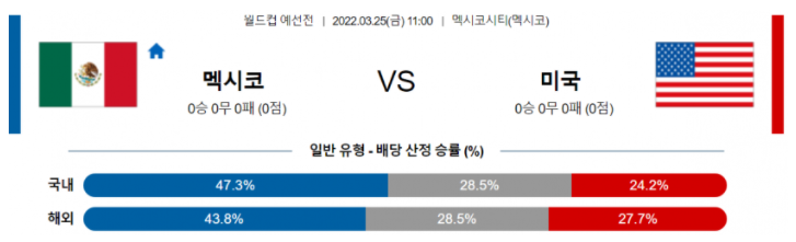 3월 25일 11:00 멕시코 : 미국 경기분석 WCPCA 중계