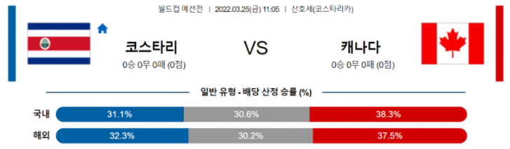 3월 25일 11:05 코스타리카 : 캐나다 경기분석 WCPCA 중계