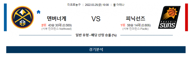 3월 25일 덴버 너게츠 피닉스 NBA분석 미국농구중계