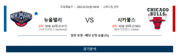 3월 25일 뉴올리언스 시카고불스 NBA분석 미국농구중계