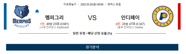 3월 25일 멤피스 인디애나 NBA분석 미국농구중계