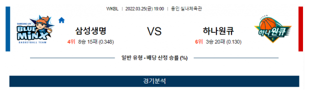 3월 25일 삼성생명 하나원큐 WKBL분석 국내농구중계