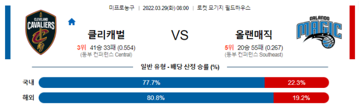 3월 29일 클리블랜드 : 올랜도 NBA분석 미국농구중계