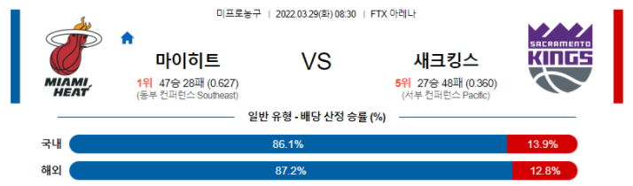 3월 29일 마이애미 : 새크라멘토 NBA분석 미국농구중계