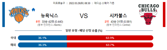 3월 29일 뉴욕 : 시카고 NBA분석 미국농구중계