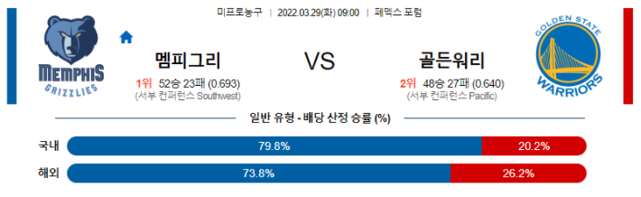 3월 29일 멤피스 : 골든스테이트 NBA분석 미국농구중계