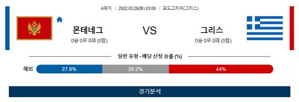 3월 29일 몬테네그로 그리스 경기분석 A매치 중계