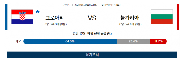 3월 29일 크로아티아 불가리아 경기분석 월드컵 예선 중계