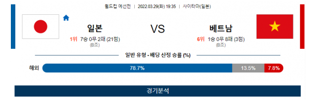 3월 29일 일본 베트남 경기분석 월드컵 예선 중계