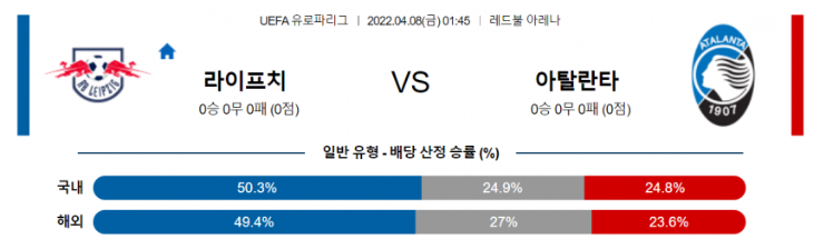 4월 8일 01:45 RB 라이프치히 : 아탈란타 BC 경기분석 UEFA 유로파리그 중계