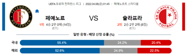 4월 8일 01:45 페예노르트 : SK 슬라비아 프라하 경기분석 UEFA 유로파리그 중계