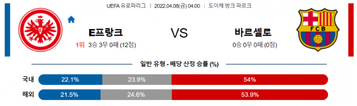 4월 8일 04:00 아인트라흐트 프랑크푸르트 : FC 바르셀로나 경기분석 UEFA 유로파리그 중계