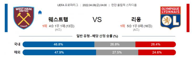 4월 8일 04:00 웨스트햄 유나이티드 : 올랭피크 리옹 경기분석 UEFA 유로파리그 중계