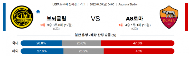 4월 8일 04:00 FK 보되/글림트 : AS 로마 경기분석 UEFA 유로파리그 중계