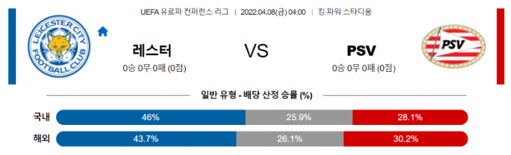 4월 8일 04:00 레스터 시티 FC : PSV 에인트호번 경기분석 UEFA 유로파리그 중계