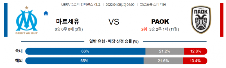 4월 8일 04:00 올림피크 마르세유 : PAOK FC 경기분석 UEFA 유로파리그 중계