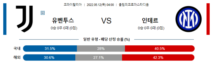 5월 12일 04:00 유벤투스 인터밀란 경기분석 fa컵 중계