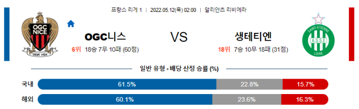 5월 12일 02:00 니스 생테티엔 경기분석 리그1 중계