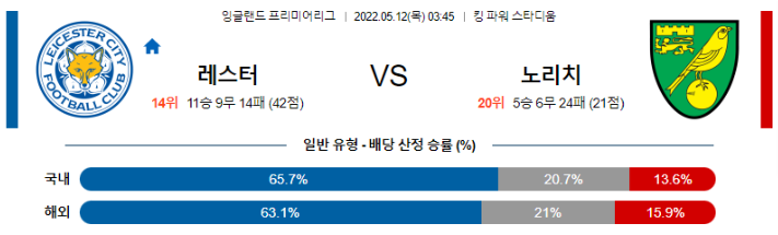 5월 12일 03:45 레스터 노리치 경기분석 epl 중계