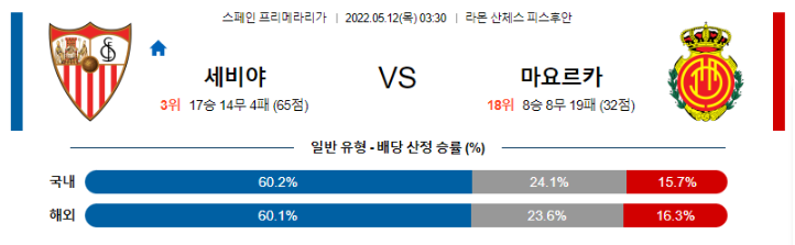 5월 12일 03:30 세비야 마요르카 경기분석 라리가 중계