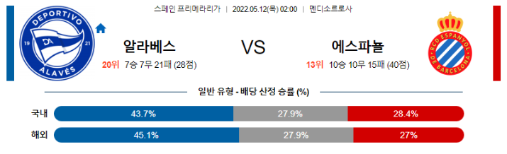 5월 12일 02:00 알라베스 에스파뇰 경기분석 라리가 중계