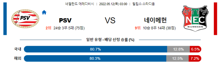 5월 12일 03:00 아인트호벤 네이메헌 경기분석 에레디비시 중계