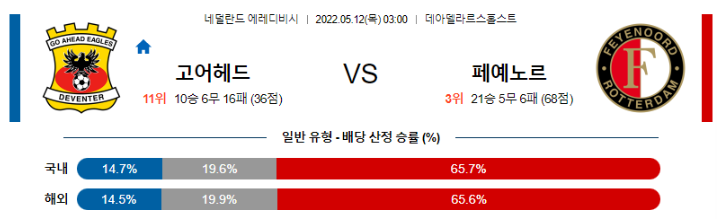 5월 12일 03:00 고어헤드 페예노르트 경기분석 에레디비시 중계