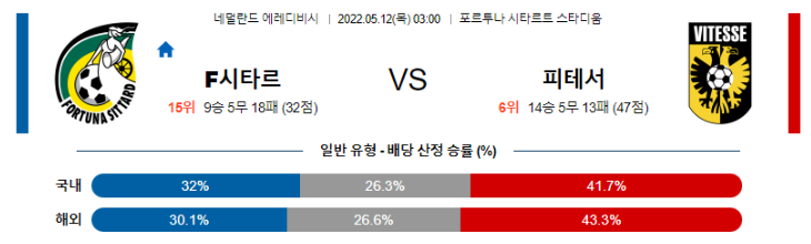 5월 12일 03:00 시타르트 비테세 경기분석 에레디비시 중계