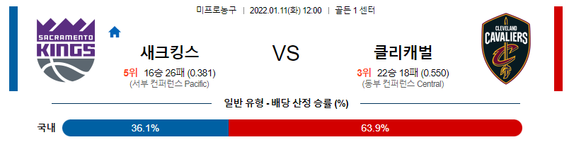 1월 11일 12:00 새크라멘토 : 클리블랜드 NBA분석 미국농구중계