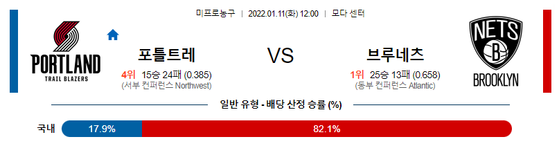 1월 11일 12:00 포틀랜드 : 브루클린 NBA분석 미국농구중계