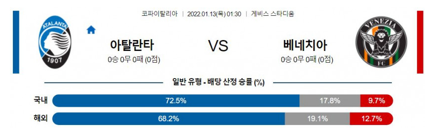 1월 13일 01:30 아탈란타 BC : 베네치아 FC 경기분석 코파 이탈리아 중계