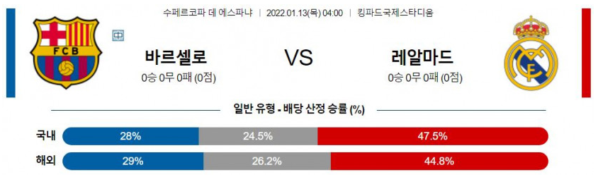 1월 13일 04:00 FC 바르셀로나 : 레알 마드리드 경기분석 스페인 슈퍼컵 중계