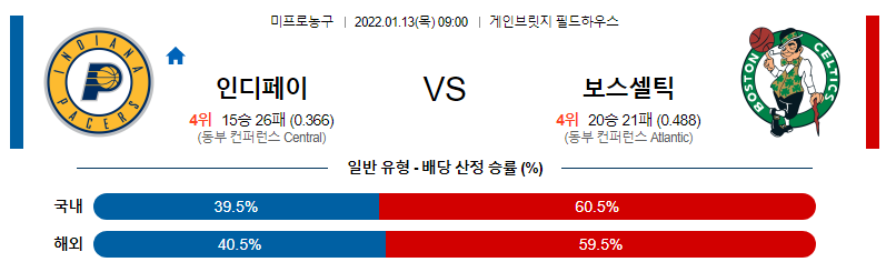 1월 13일 인디애나 : 보스턴 NBA분석 미국농구중계