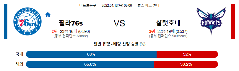 1월 13일 필라델피아 : 샬럿 NBA분석 미국농구중계