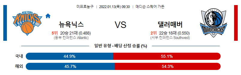 1월 13일 뉴욕 : 댈러스 NBA분석 미국농구중계