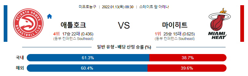 1월 13일 애틀랜타 : 마이애미 NBA분석 미국농구중계