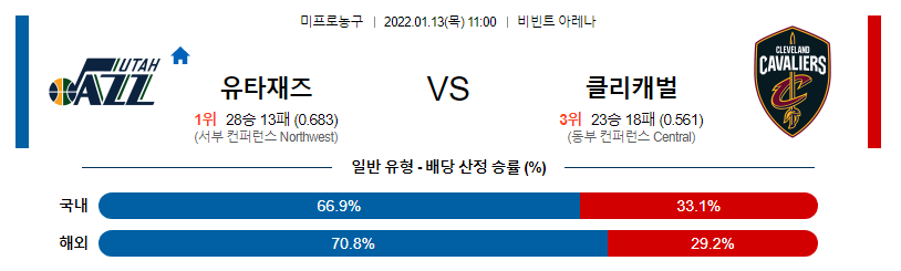 1월 13일 유타 : 클리블랜드 NBA분석 미국농구중계