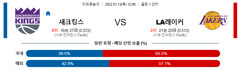 1월 13일 새크라멘토 : LA레이커스 NBA분석 미국농구중계