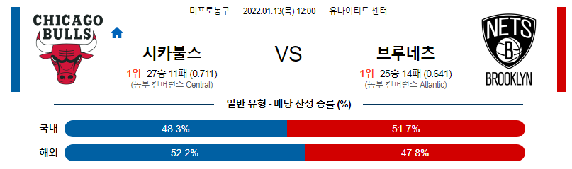 1월 13일 시카고 : 브루클린 NBA분석 미국농구중계