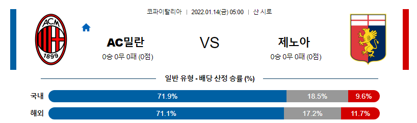 1월 14일 05:00 AC 밀란 : 제노아 CFC 경기분석 코파 이탈리아 중계