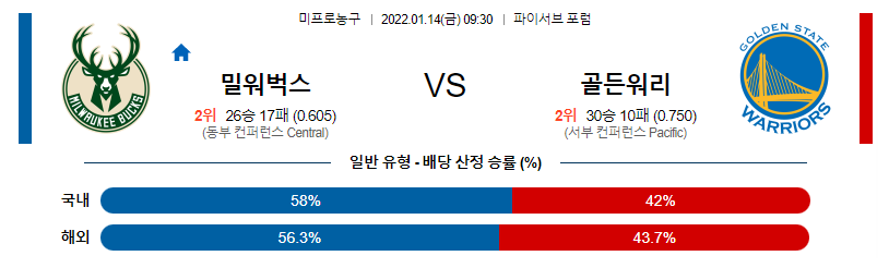 1월 14일 밀워키 : 골든스테이트 NBA분석 미국농구중계