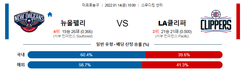 1월 14일 10:00 뉴올리언스 : LA클리퍼스 NBA분석 미국농구중계