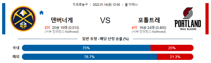 1월 14일 12:00 덴버 : 포틀랜드 NBA분석 미국농구중계