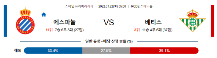 1월 22일 05:00 RCD 에스파뇰 : 레알 베티스 경기분석 프리메라리가 중계