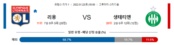 1월 22일 05:00 올랭피크 리옹 : AS 생테티엔 경기분석 리그앙 중계