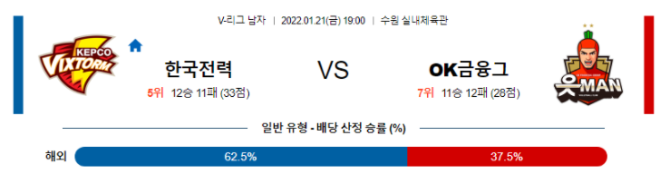 1월 21일 19:00 한국전력 : OK금융그룹 남자배구분석 V리그중계