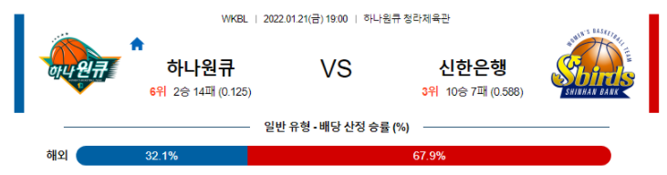 1월21일 19:00 하나원큐 : 신한은행 WKBL분석 국내농구중계