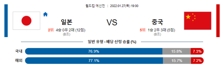 1월 27일 19:00 일본 : 중국 경기분석 WCQL 중계