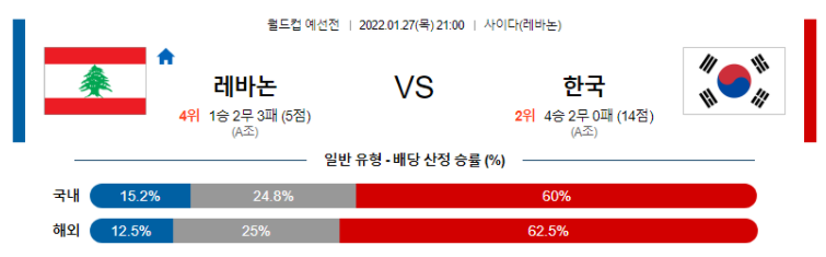 1월 27일 21:00 레바논 : 대한민국 경기분석 WCQL 중계