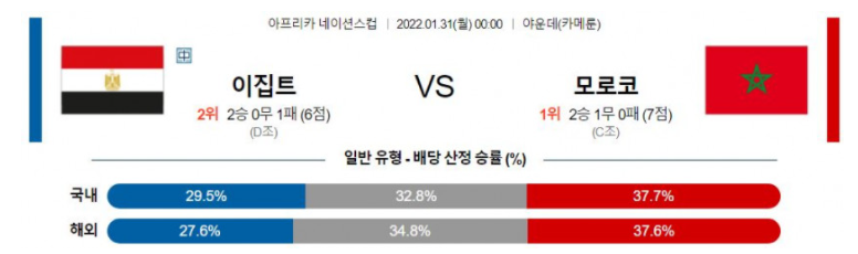 1월 31일 00:00 이집트 : 모로코 경기분석 네이션스컵 중계